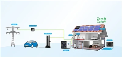 4 věci, které jste nevěděli o energeticky úsporných tepelných čerpadlech